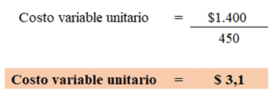 Costo variable unitario de Lavardhe & Asociados