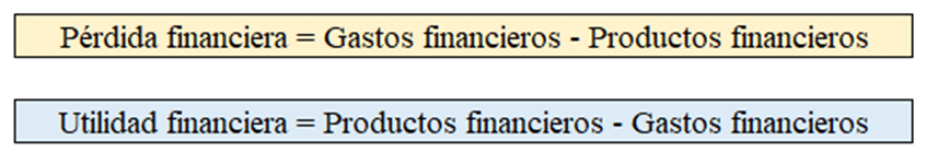 Costos financieros