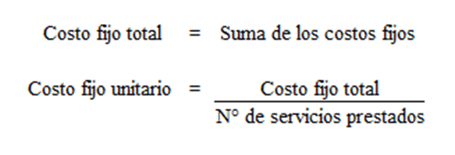 Costes fijos y variables de una empresa consultora