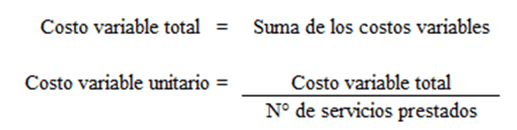 Costos fijos y variables de una empresa productora de cacao