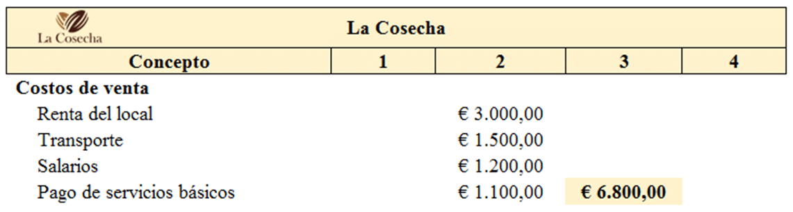 Costos operativos de una empresa 3