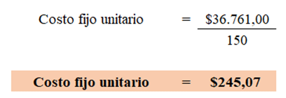 Costo fijo unitario de Mundo de Sueños