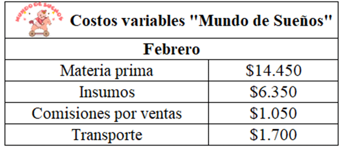 Costos variables de Mundo de Sueños