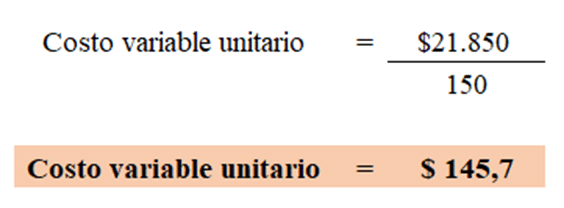 Costo variable unitario de Mundo de Sueños