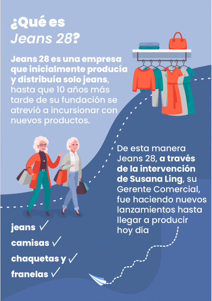 valores misión y visión de una empresa mixta caso Jeans 28