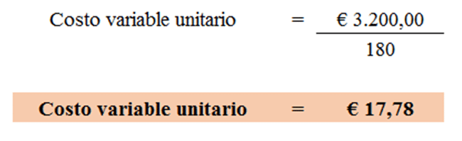 Costo variable unitario de La Cosecha