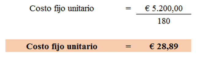 Costo fijo unitario de La Cosecha