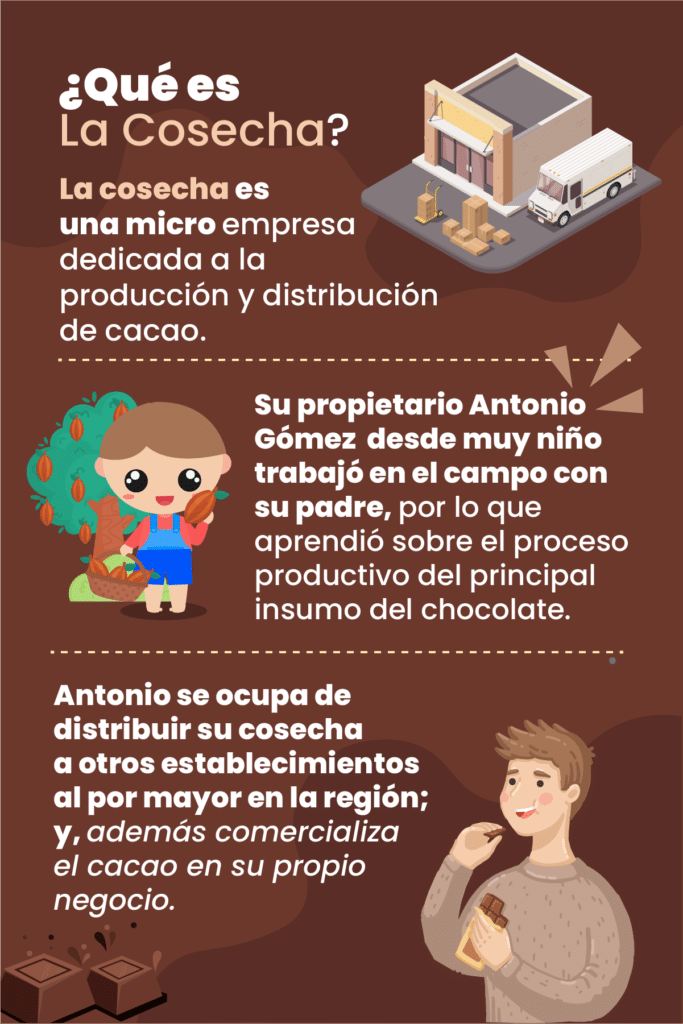 objetivos Smart en una productora de cacao