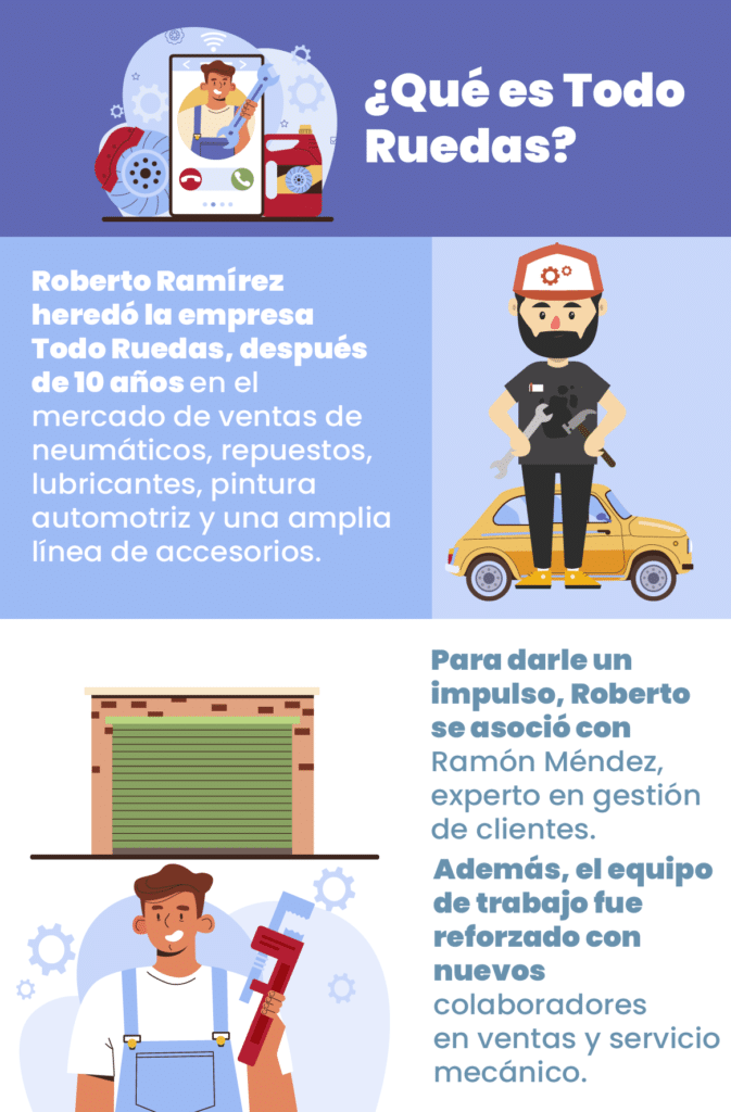 Todo Ruedas