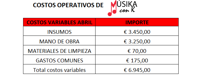 Costos operativos de una tienda de música 2