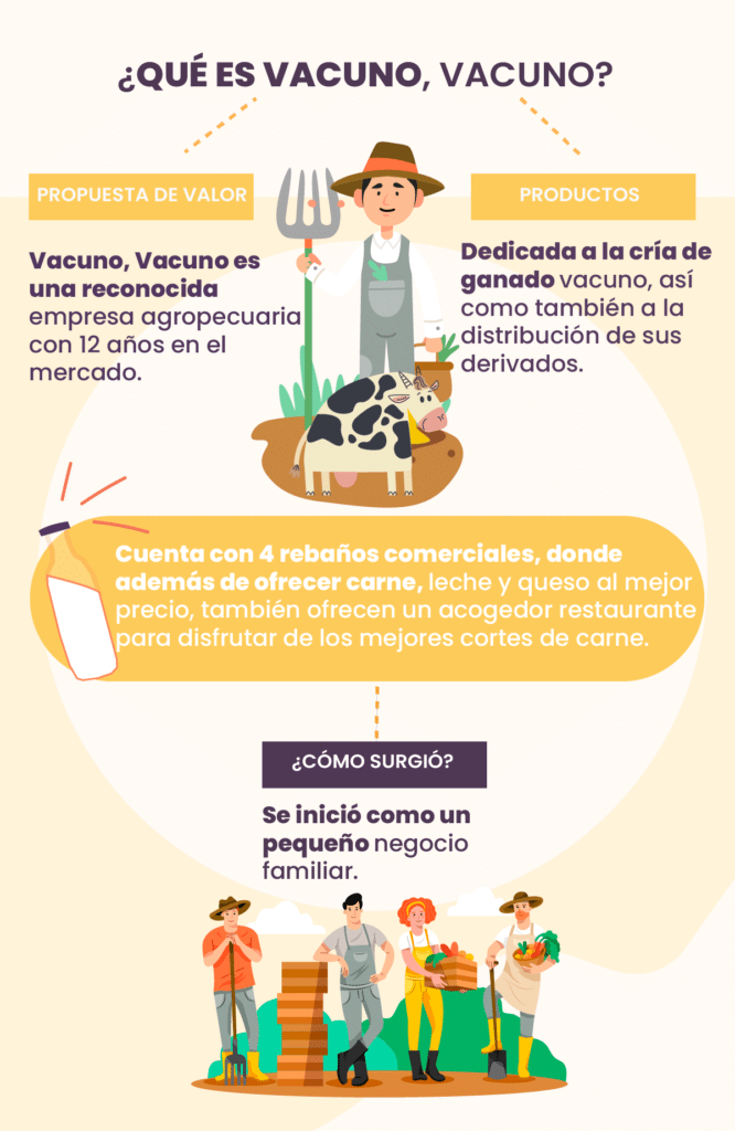 valores misión y visión en una agropecuaria