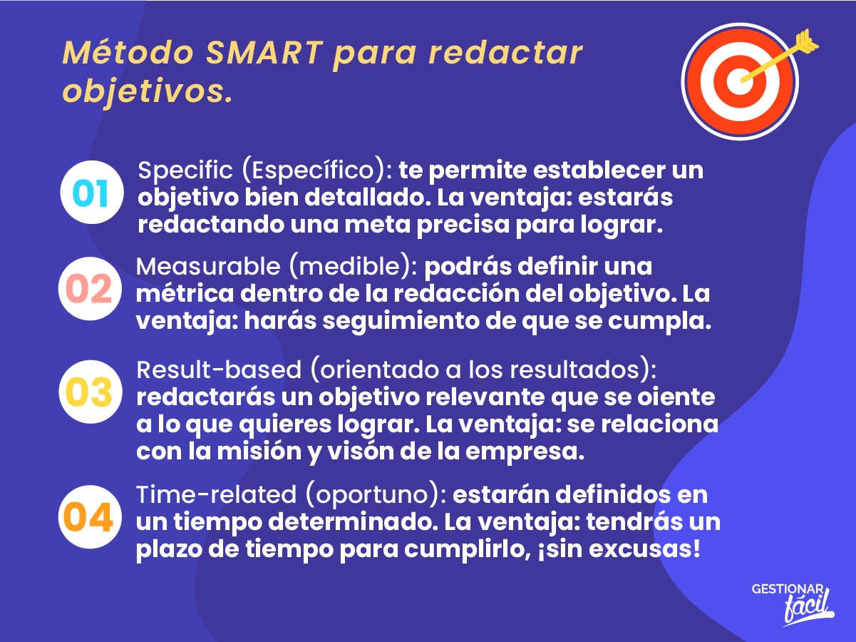 4 métodos para redactar objetivos en una empresa o negocio