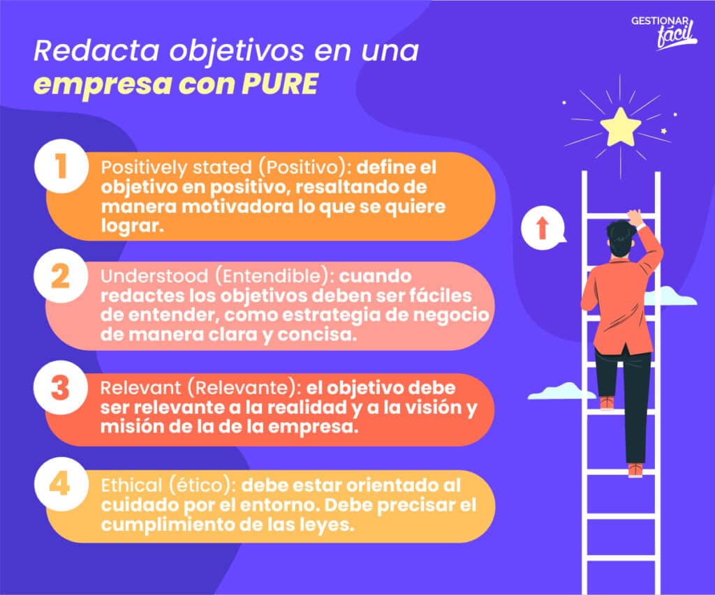 objetivos PURE para una ganadería