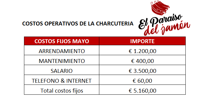 Costos fijos "El Paraíso del Jamón"