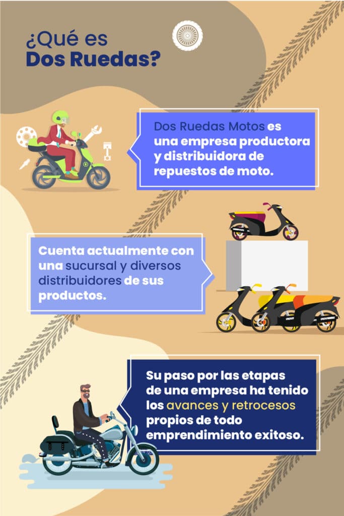 Misión y visión de un Negocio de repuestos de moto. Parte II 1