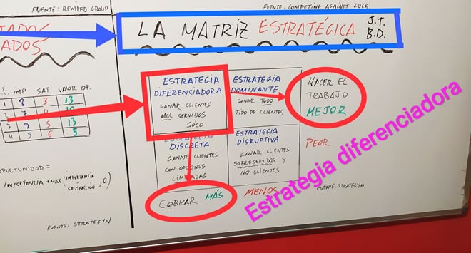 Matriz estratégica de Jobs to be done 1