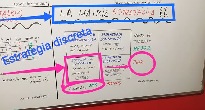 Matriz estratégica de Jobs to be done 2