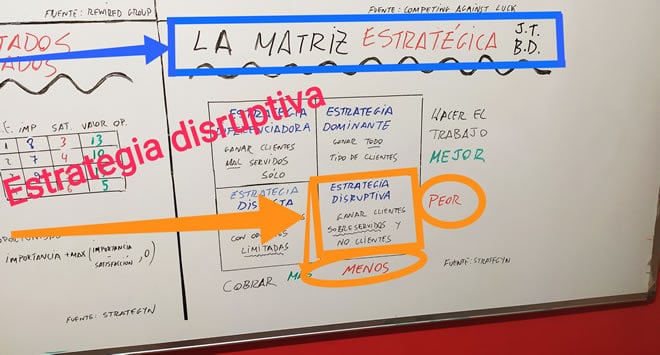 Matriz estratégica de Jobs to be done 4