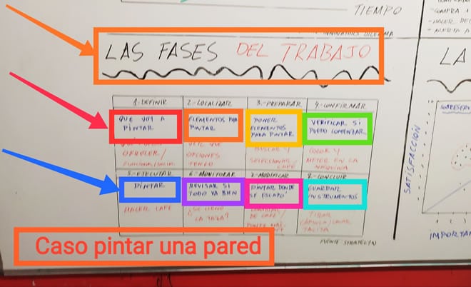 Cuáles son las fases para el desarrollo de nuevos productos 0