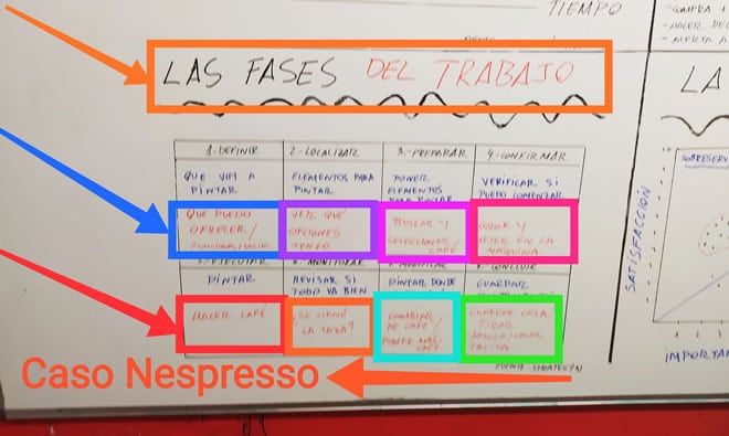 Cuáles son las fases para el desarrollo de nuevos productos 1