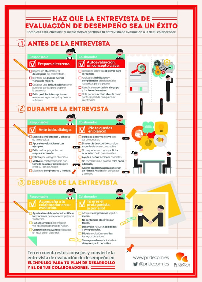 Que la entrevista de evaluación de desempeño sea un éxito