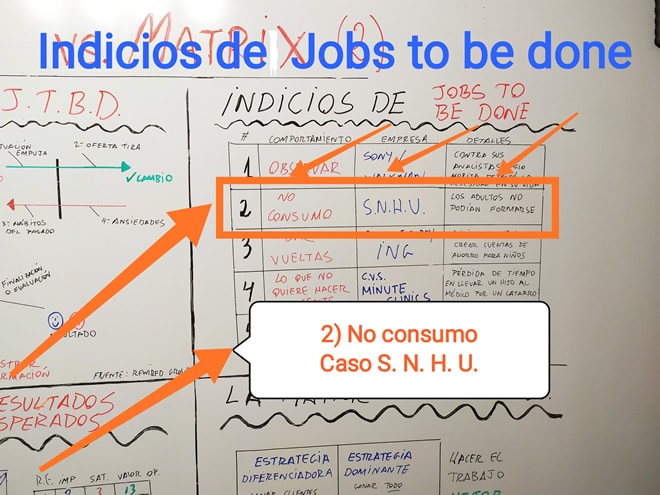 ¿Cómo identificar oportunidades de negocio innovando? 1