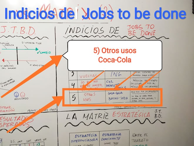 ¿Cómo identificar oportunidades de negocio innovando? 4