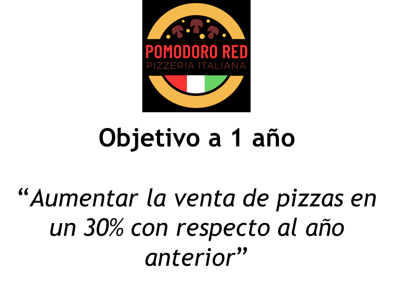 Ejemplo de objetivos de negocio en ventas de comida rápida 2