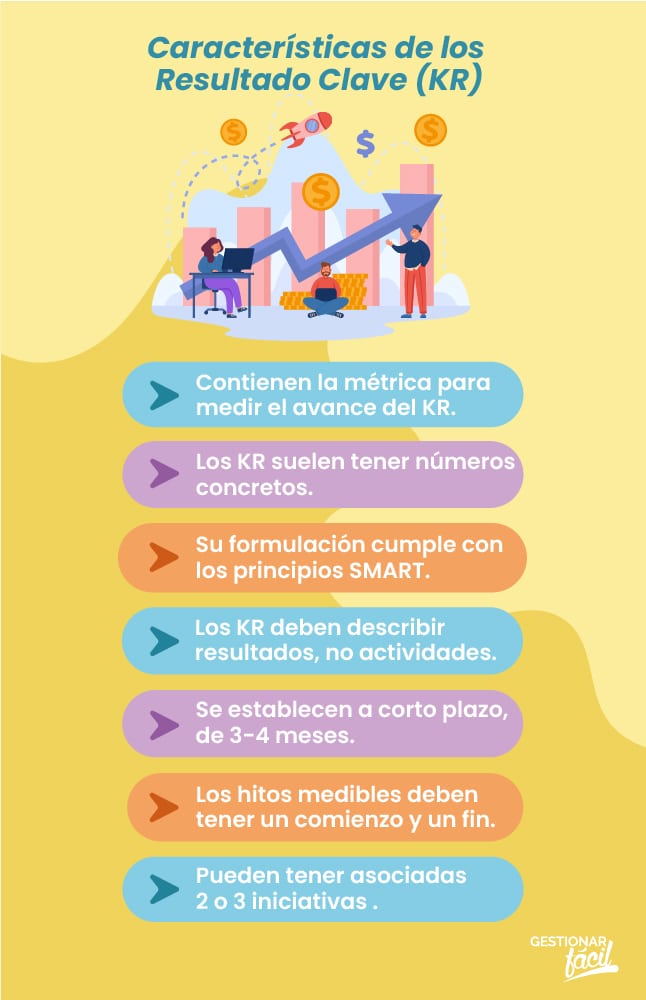 Qué son los resultados clave (KR) + método OKR