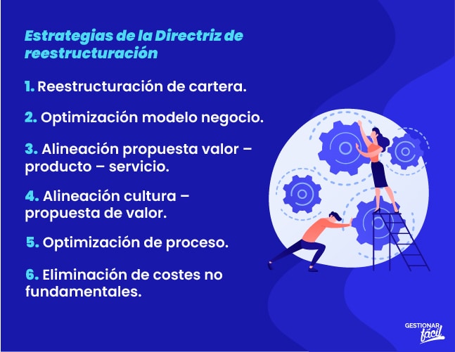 Estrategias de la Directriz de reestructuración