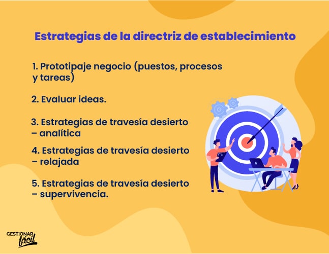 Estrategias de establecimiento para ideas de negocio