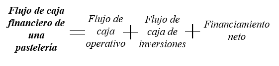 Flujo de caja financiero de una pastelería