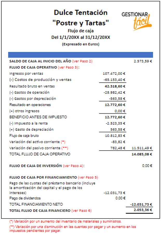 Ejemplo de flujo de caja de una pastelería
