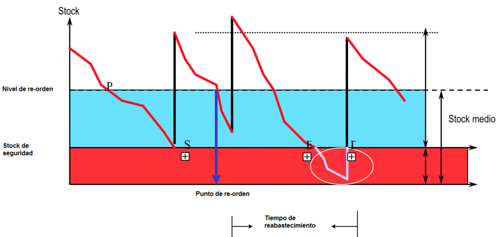 control de inventario