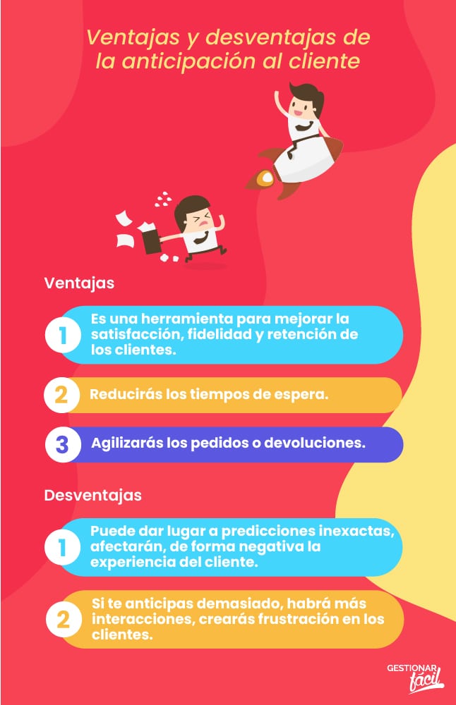 Ventajas y desventajas de la anticipación al cliente.