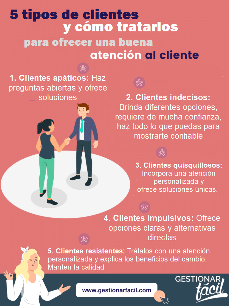 Tipos de clientes y cómo tratarlos