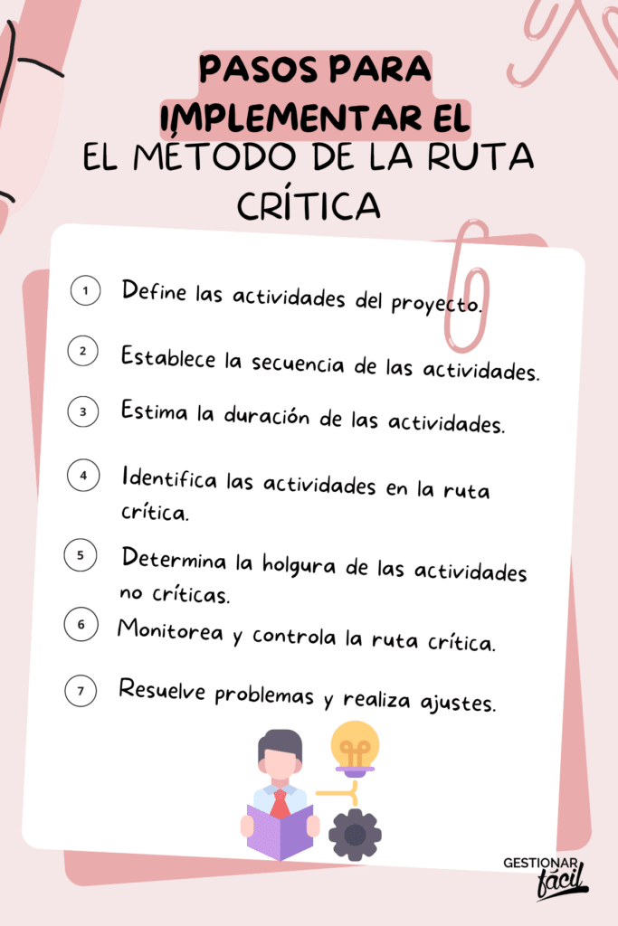 Método de la ruta crítica