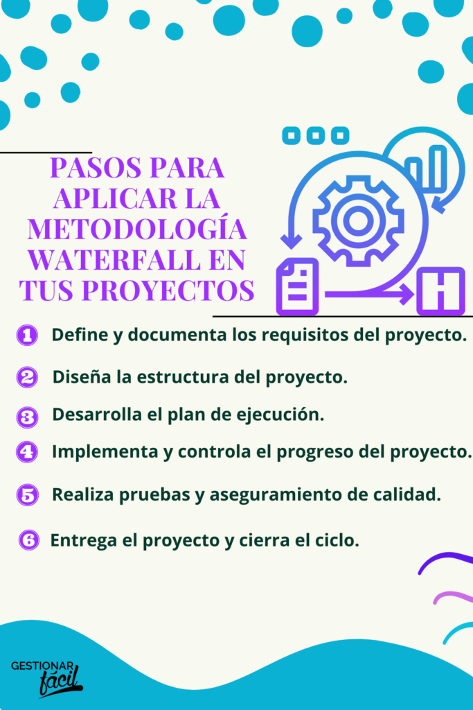Metodología Waterfall