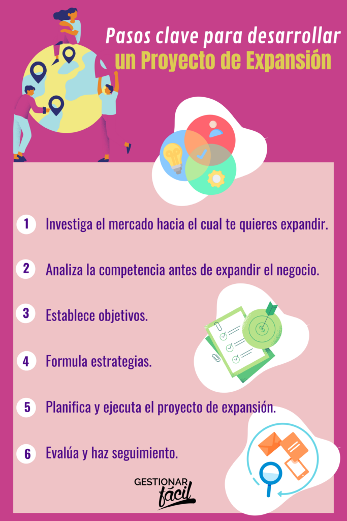 proyecto de expansión