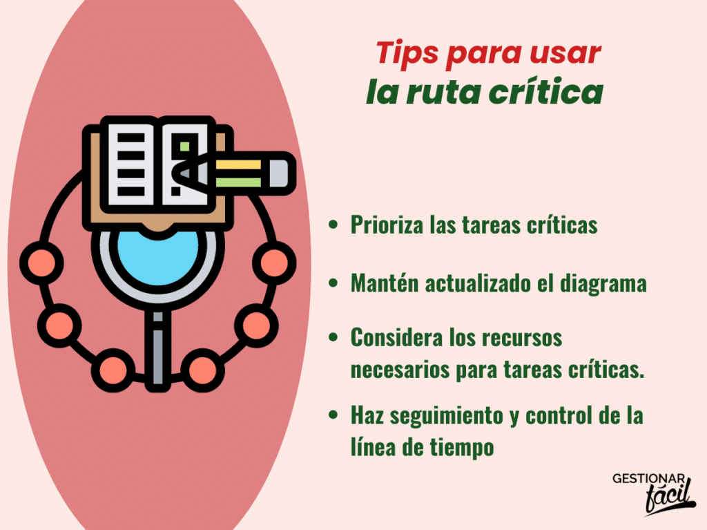 Método de la ruta crítica