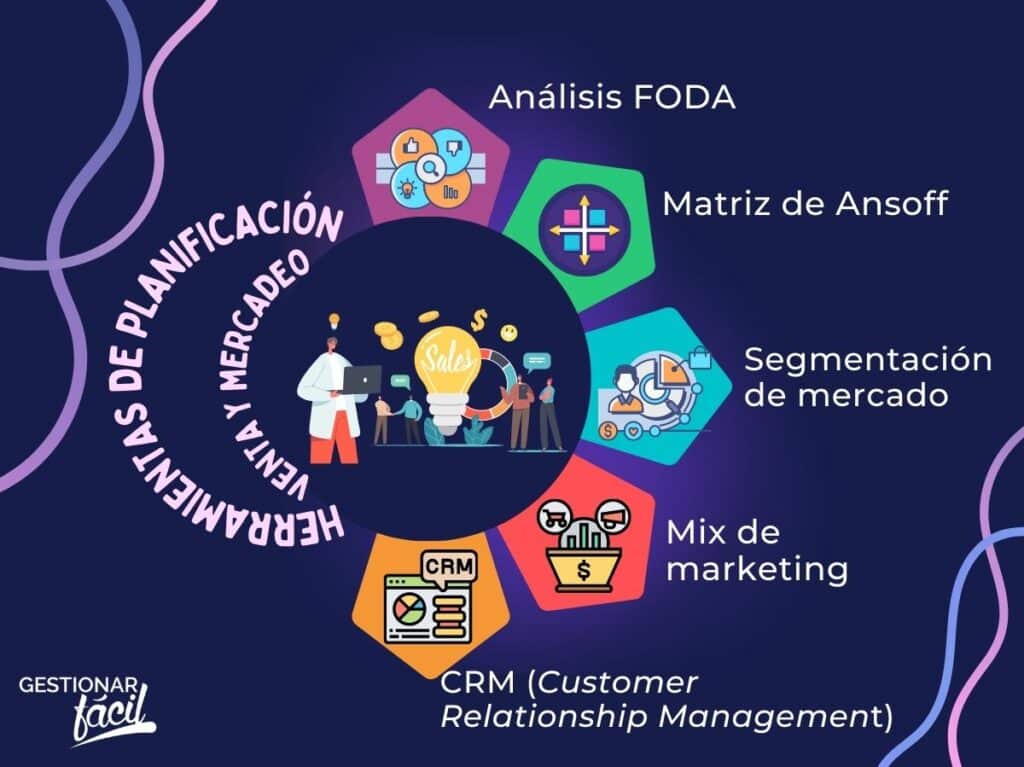herramientas de planificación operativa en ventas y mercadeo