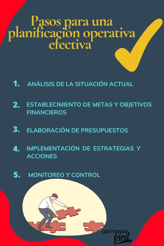 planificación operativa en el área financiera