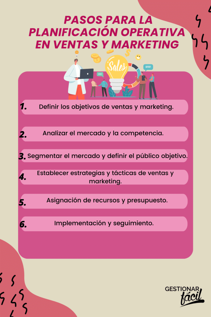 planificación operativa en el área de ventas y mercadeo