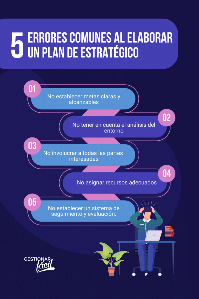 5 Errores comunes al elaborar un plan estratégico 1