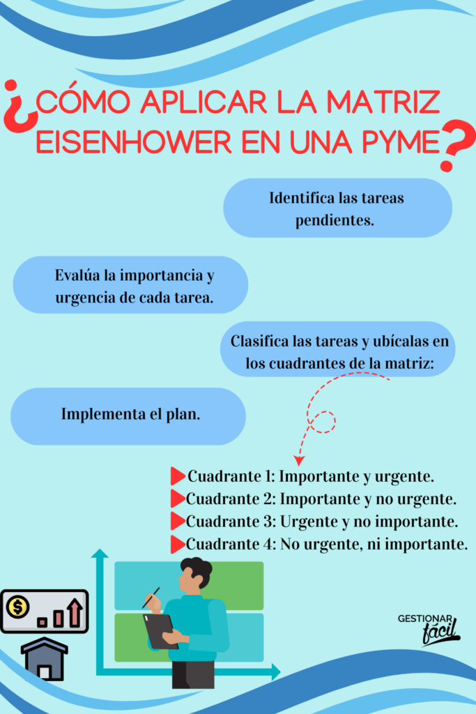 Matriz Eisenhower para gestores de pymes
