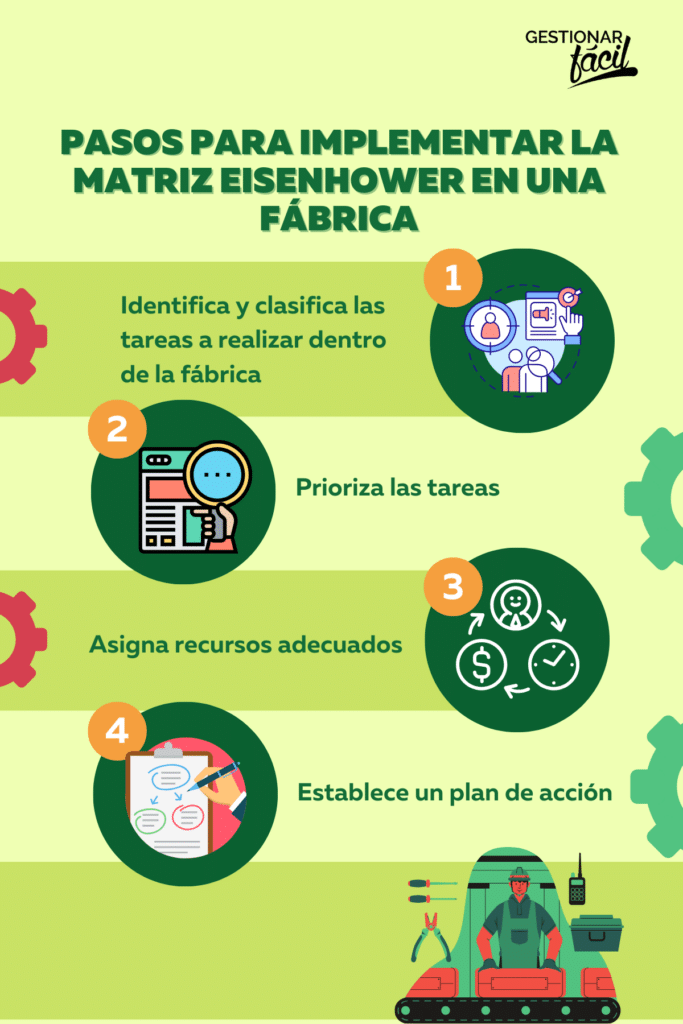 matriz eisenhower para gestores de una fábrica