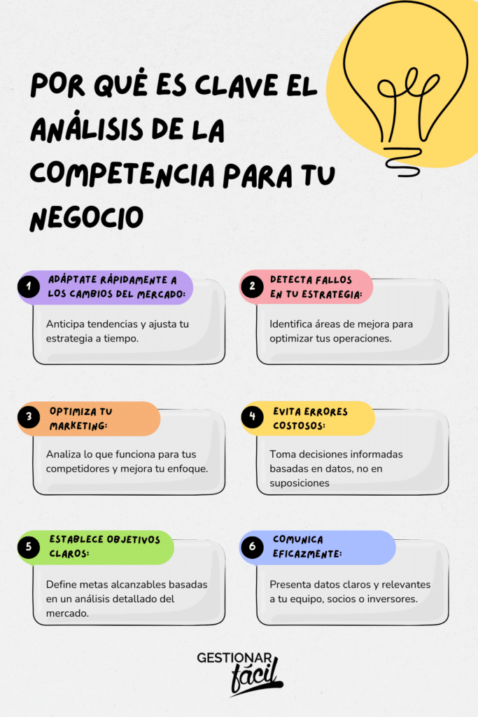 Análisis de la Competencia