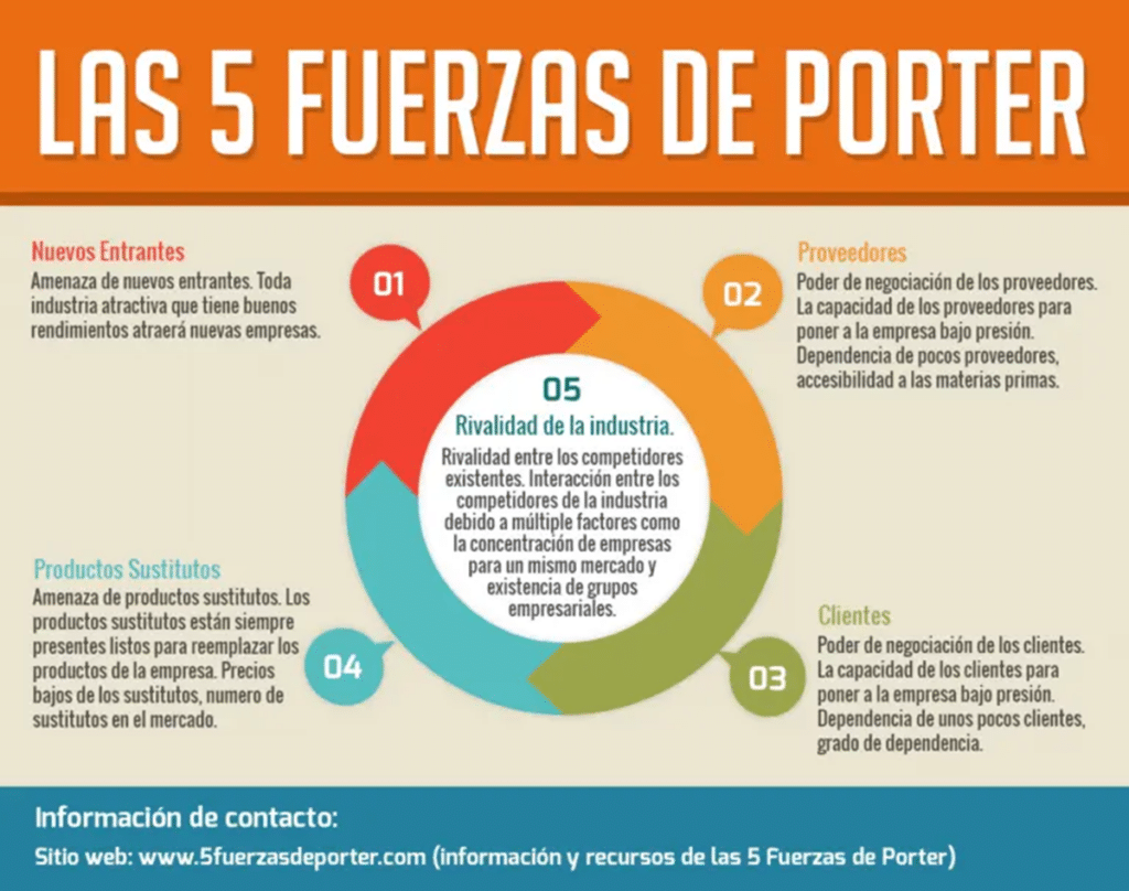 Investigación de Mercado y Análisis de la Competencia: marco estratégico profundo