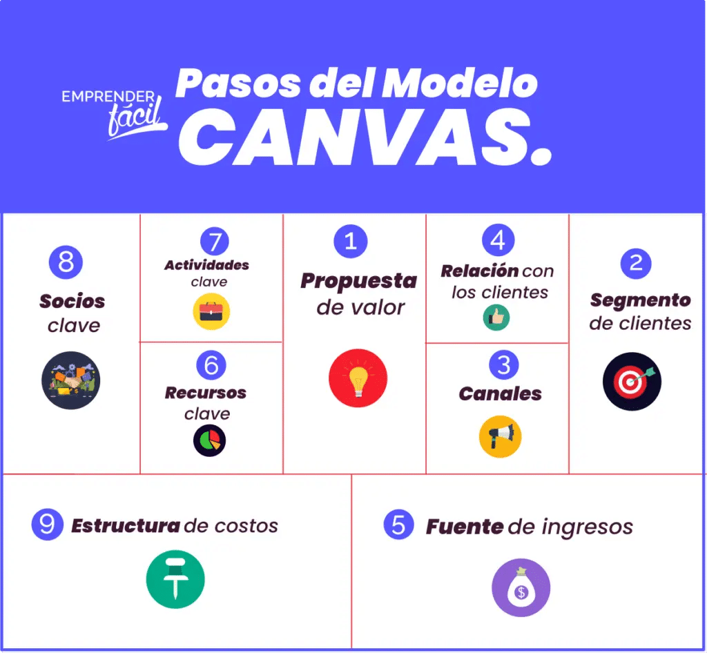 Investigación de Mercado y Análisis de la Competencia: marco estratégico profundo